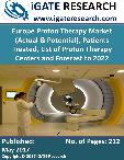 Europe Proton Therapy Market (Actual & Potential), Patients Treated, List of Proton Therapy Centers and Forecast to 2022