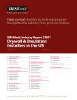 Drywall & Insulation Installers in the US in the US - Industry Market Research Report