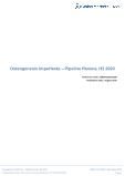 Osteogenesis Imperfecta - Pipeline Review, H2 2020