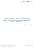 Viral Conjunctivitis Drugs in Development by Stages, Target, MoA, RoA, Molecule Type and Key Players, 2022 Update