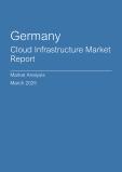  Germany Cloud Infrastructure Market Report- Q4 2024