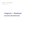 Yoghurt in Thailand (2020) – Market Sizes