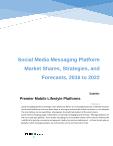 Social Media Messaging Market Shares and Forecasts 