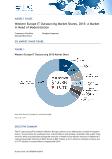 Western Europe IT Outsourcing Market Shares, 2015: A Market in Need of Modernization