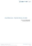 Uveal Melanoma - Pipeline Review, H1 2020