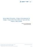 Heavy Metal Poisoning Drugs in Development by Stages, Target, MoA, RoA, Molecule Type and Key Players, 2022 Update