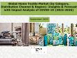 Global Home Textile Market (by Category, Distribution Channel & Region): Insights & Forecast with Impact Analysis of COVID-19 (2022-2026)