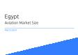 Aviation Egypt Market Size 2023