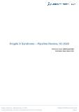 Fragile X Syndrome - Pipeline Review, H1 2020