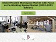 Global Flexible Workspace Market with Focus on Co-Working Spaces Market (2019-2023 Edition)