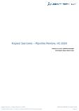 Kaposi Sarcoma - Pipeline Review, H1 2020