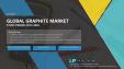 Graphite Market - Growth, Trends, and Forecast (2020 - 2025)
