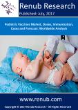 Pediatric Vaccines Market, Doses, Immunization, Cases and Forecast: Worldwide Analysis