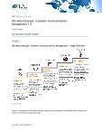 Evolving Landscape of Consumer Interaction Management: IDC Analysis