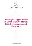 Unwrought Copper Market in Oman to 2020 - Market Size, Development, and Forecasts