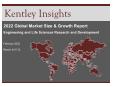 2022 Engineering and Life Sciences Research and Development Global Market Size & Growth Report with COVID-19 Impact