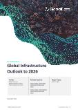 2021-2026 Projection: Global Infrastructure Development Patterns and Dynamics