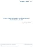 Chronic Kidney Disease (Chronic Renal Failure) - Pipeline Review, H1 2020