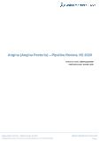 H2 2020 Review: Angina Pectoris Drug Development Pipeline