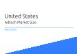 Adtech United States Market Size 2023