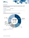Worldwide Sales Automation Applications Market Shares, 2015: Dawn of the AI Era