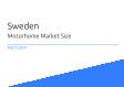 Motorhome Sweden Market Size 2023