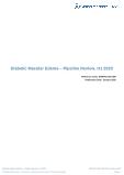 Diabetic Macular Edema - Pipeline Review, H1 2020