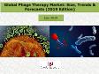 Global Phage Therapy Market: Size, Trends & Forecasts (2019 Edition)
