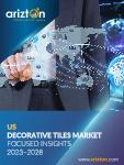US Decorative Tiles Market - Focused Insights 2023-2028