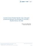 Calcitonin Gene Related Peptide Type 1 Receptor - Pipeline Review, H2 2020