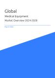 Global Medical Equipment Market Overview
