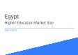 Egypt Higher Education Market Size