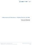 Influenzavirus B Infections - Pipeline Review, H2 2020