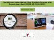 The US Smart Meter Market: Size, Trends & Forecast with Impact Analysis of COVID 19 (2021-2025)