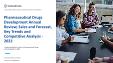 Pharmaceutical Drugs Development Annual Review, Sales and Forecast, Key Trends and Competitive Analysis