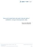 Neuronal Acetylcholine Receptor Subunit Alpha 7 (CHRNA7) - Drugs in Development, 2021
