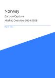 Carbon Capture Market Overview in Norway 2023-2027