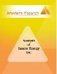 Analysis of Suncor Energy