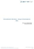 Acinetobacter Infections (Infectious Disease) - Drugs In Development, 2021