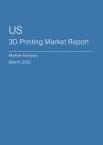  US 3D Printing Market Report- Q4 2024