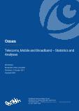 Oman - Telecoms, Mobile and Broadband - Statistics and Analyses