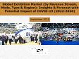 Global Exhibition Market (by Revenue Stream, Mode, Type & Region): Insights & Forecast with Potential Impact of COVID-19 (2022-2026)