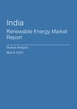 India Renewable Energy Market Report- Q4 2024