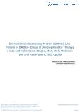 Bromodomain Containing Protein 3 (RING3 Like Protein or BRD3) Development by Therapy Areas and Indications, Stages, MoA, RoA, Molecule Type and Key Players, 2022 Update