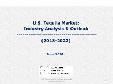 U.S. Tequila Market: Industry Analysis & Outlook (2018-2022)