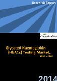Glycated Haemoglobin (HbA1c) Testing Market, 2014 - 2024