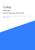 Turkey Materials Market Overview