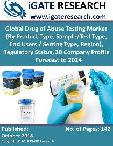 Global Drug of Abuse Testing Market (By Product Type, Sample/Test Type, End Users / Setting Type, Region), Regulatory Status, 20 Company Profile – Forecast to 2024