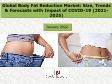 Global Body Fat Reduction Market: Size, Trends & Forecast with Impact Analysis of COVID-19 (2021-2025)