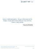 Graves’ Ophthalmopathy Drugs in Development by Stages, Target, MoA, RoA, Molecule Type and Key Players, 2022 Update
